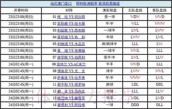 世界杯盘口在线最佳 世界杯盘口在线最佳