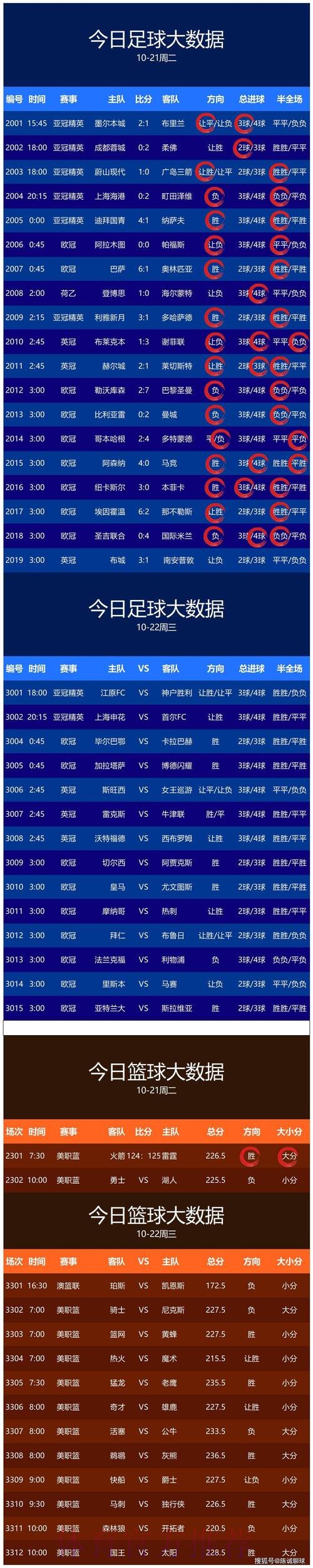 世界杯预测安卓最佳 世界杯预测安卓最佳
