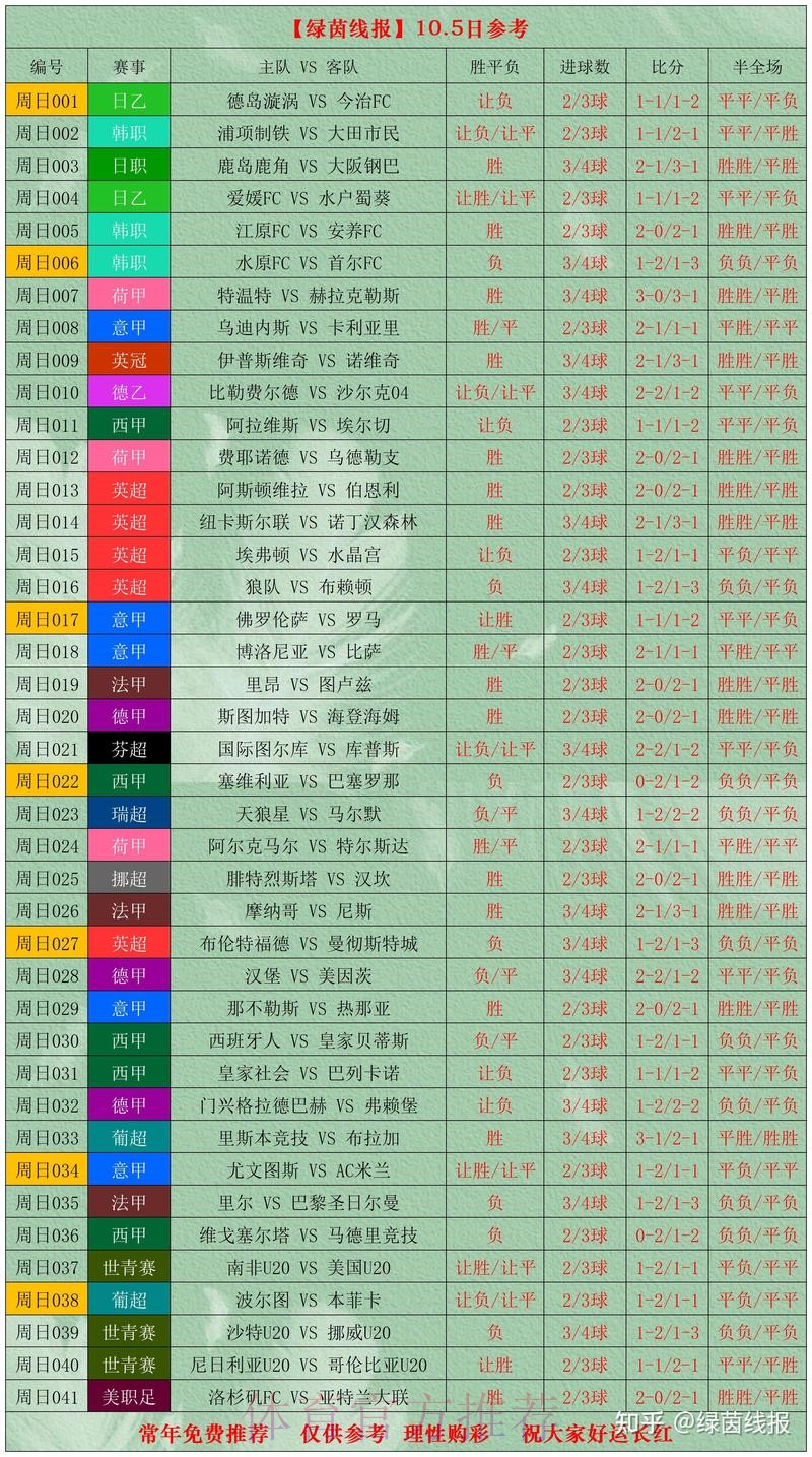 世界杯比分推荐最佳 世界杯比分推荐最佳